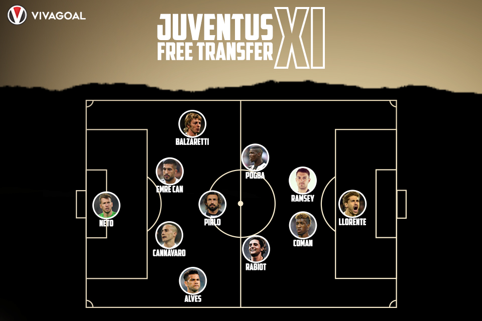 Deretan Pemain Juventus yang Didatangkan Secara Gratis, Siapa Saja?