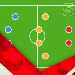 5 Kombinasi Formasi Terbaik di Dunia