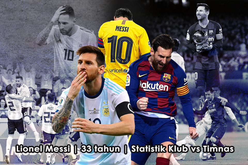 Lionel Messi Barcelona dan Argentina