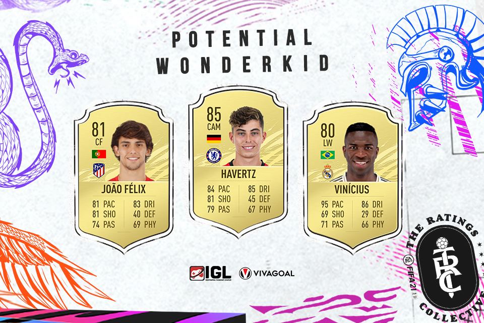 Wonderkid-Wonderkid Potensial Pada Career Mode FIFA 21