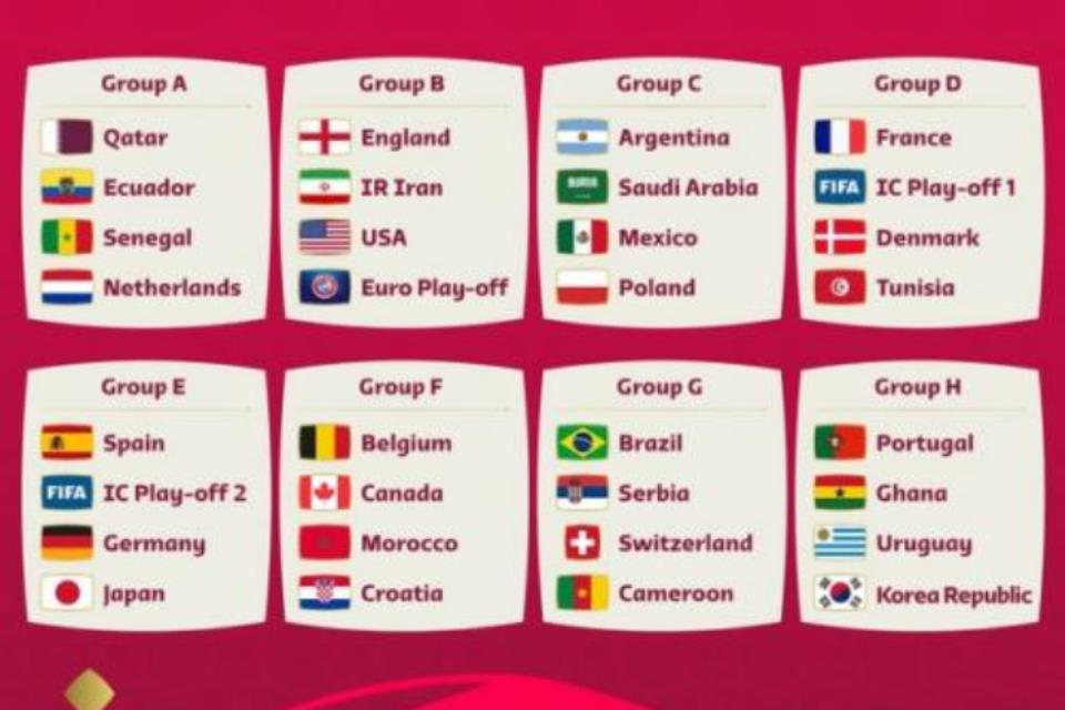Drawing Piala Dunia Qatar 2022 Sudah Keluar, Ini Hasilnya!