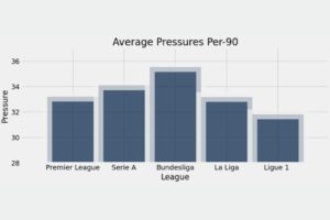 Analisa Vigo: Ligue 1 Bukanlah Lima Liga Terbaik di Eropa