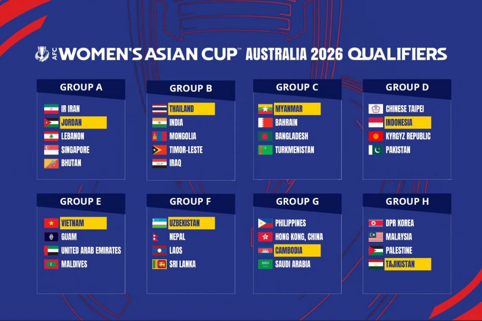 Hasil Drawing Kualifikasi Piala Asia Wanita 2026: Indonesia Hadapi Taiwan, Kyrgyzstan, dan Pakistan di Grup D