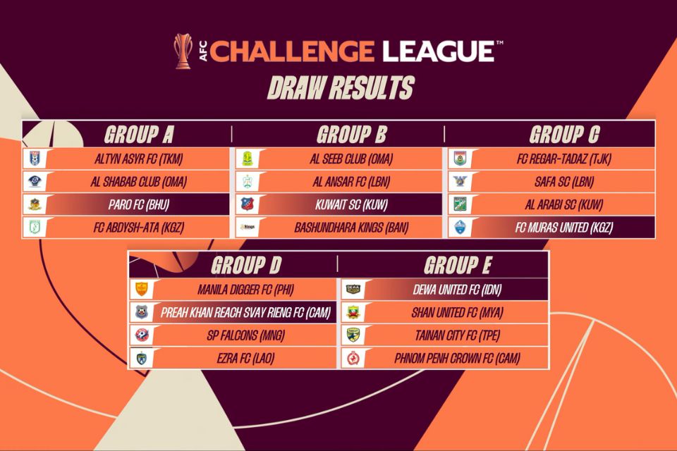 Drawing AFC Challange League: Dewa United Hadapi Tim Dari Myanmar, Taiwan, dan Kamboja